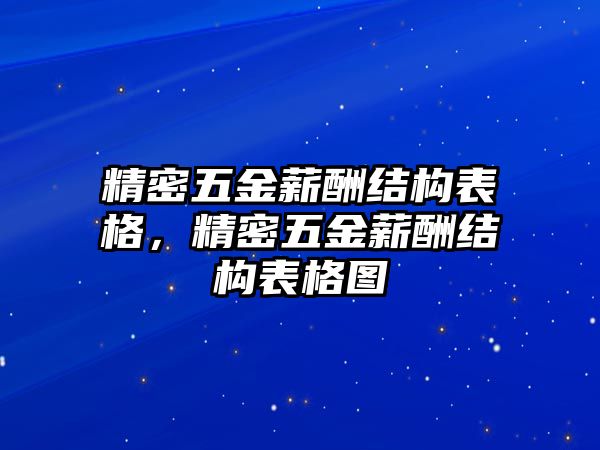 精密五金薪酬結(jié)構(gòu)表格，精密五金薪酬結(jié)構(gòu)表格圖