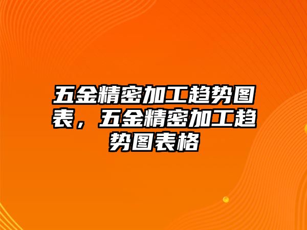 五金精密加工趨勢圖表，五金精密加工趨勢圖表格