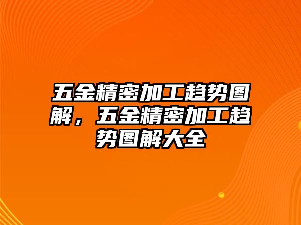 五金精密加工趨勢圖解，五金精密加工趨勢圖解大全