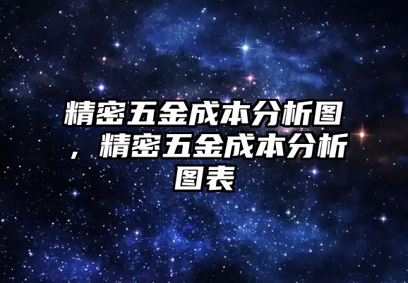 精密五金成本分析圖，精密五金成本分析圖表