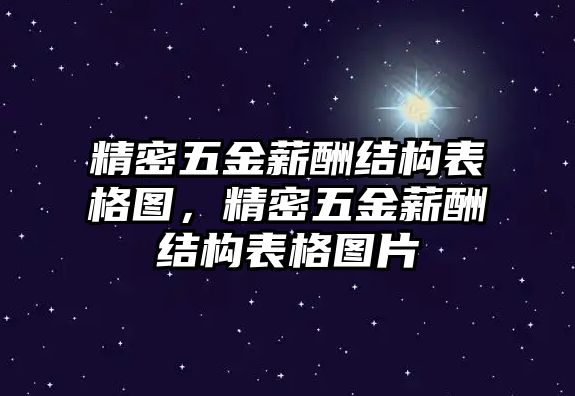 精密五金薪酬結(jié)構(gòu)表格圖，精密五金薪酬結(jié)構(gòu)表格圖片